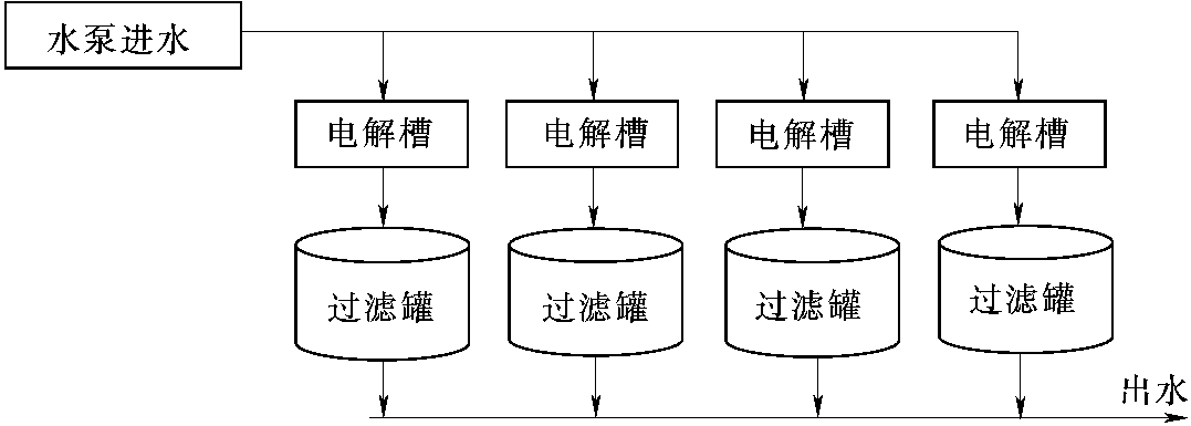 三、硝酸鹽凈化設(shè)備